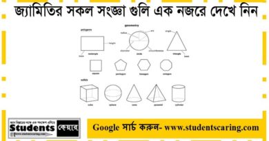 জ্যামিতির সকল প্রকার সংজ্ঞা গুলি এক নজরে দেখে নিন
