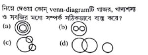 ভ্যান ডায়াগ্রাম