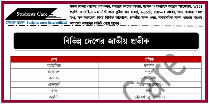 বিভিন্ন দেশের জাতীয় প্রতীক PDF