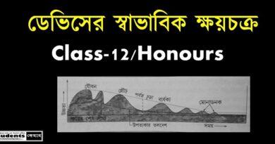 ডেভিসের স্বাভাবিক ক্ষয়চক্র